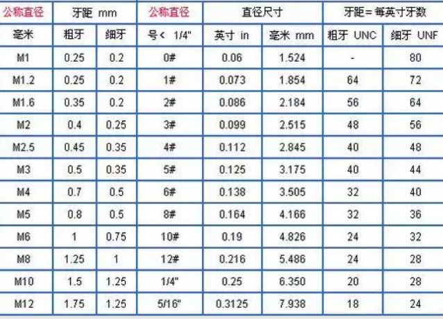 粗牙與細牙螺紋，如何選擇(圖3)