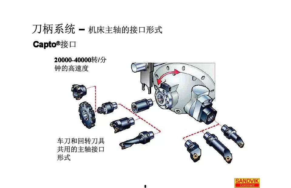 40張圖解加工中心的刀柄系統，聰明人都收藏了(圖8)