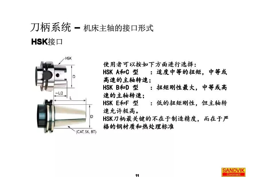 40張圖解加工中心的刀柄系統，聰明人都收藏了(圖11)