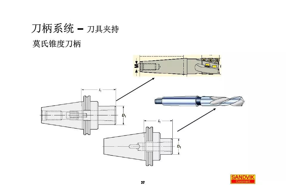 40張圖解加工中心的刀柄系統，聰明人都收藏了(圖37)