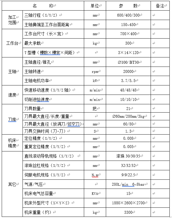 高速鉆攻中心 TC640 (圖1)