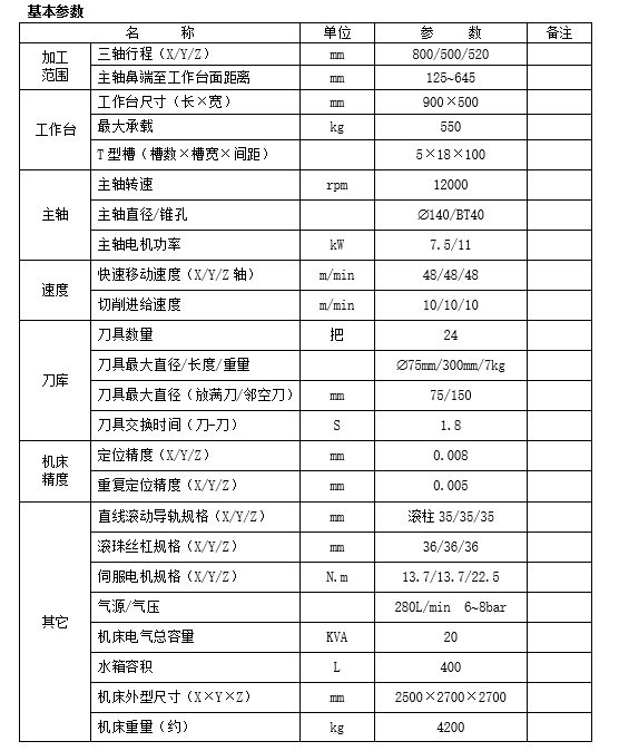 線軌立式加工中心V8(圖1)